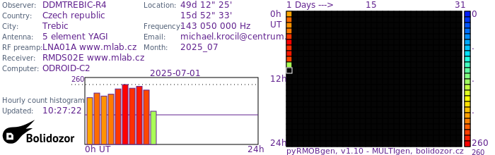 DDMTREBIC-R4_072025.jpg