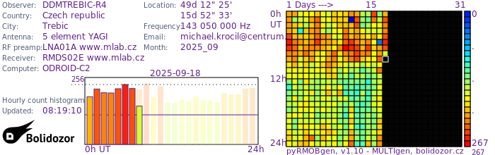 DDMTREBIC-R4_092025.jpg