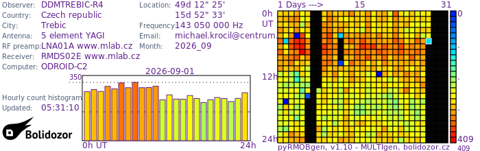 DDMTREBIC-R4_092026.jpg