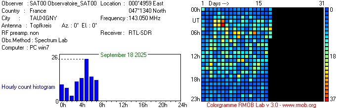 Observatoire_SAT00_092025.jpg