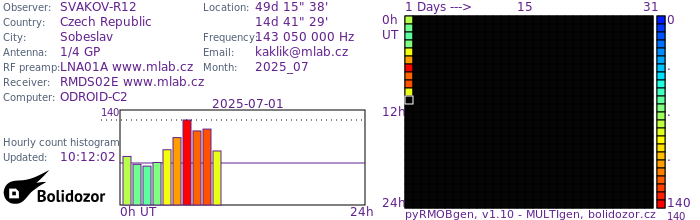 SVAKOV-R12_072025.jpg